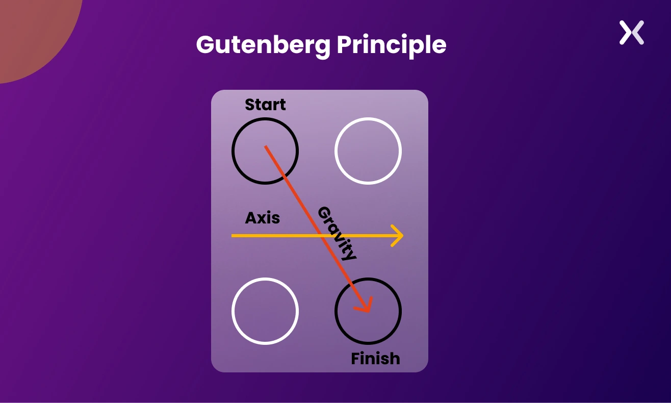 Gutenberg-principle-for-mobile.webp