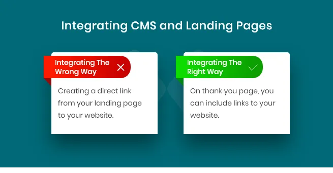 Integrating-CMS-and-Landing Pages