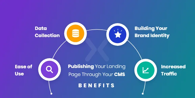 Benefits-of-CMS-for-landing pages