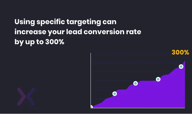 Specific-targeting-for-increased-lead-conversion-rate
