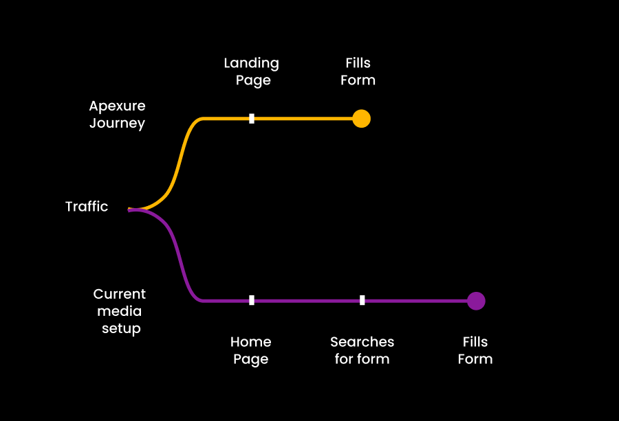 b2b-graph