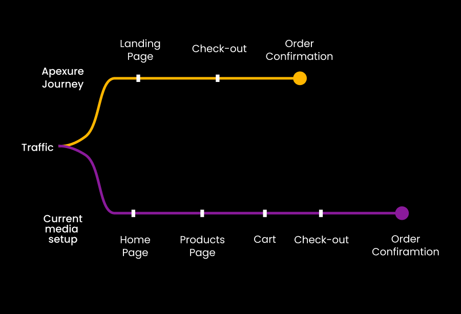 ecommerce-graph