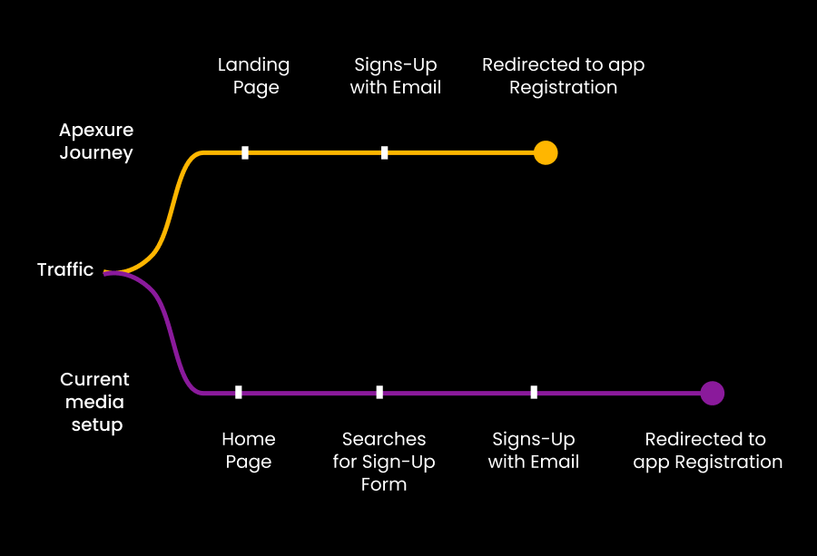 seo-graph