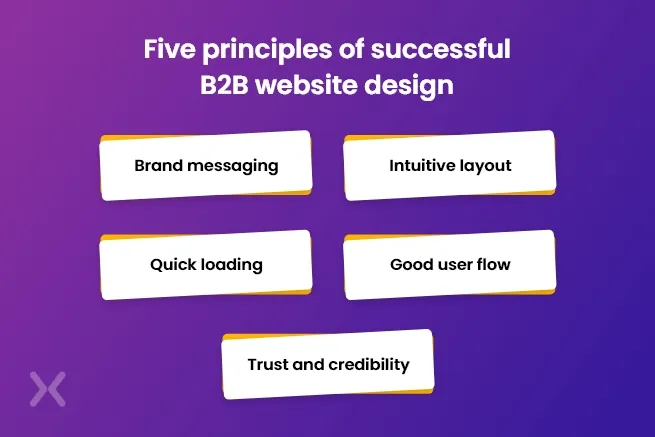 b2b-website-design-principles
