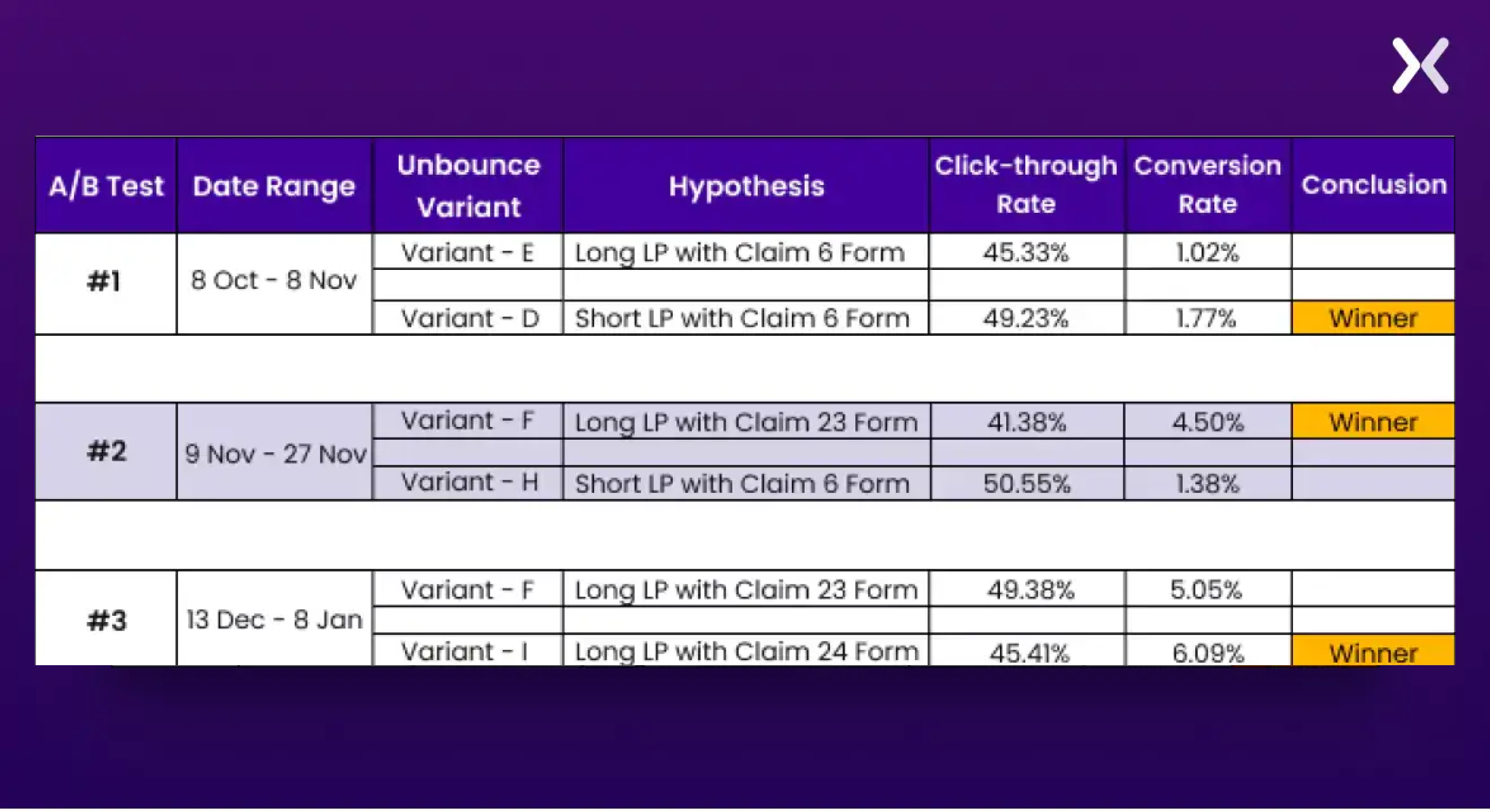 AB-testing-to-discover-landing-page-secrets