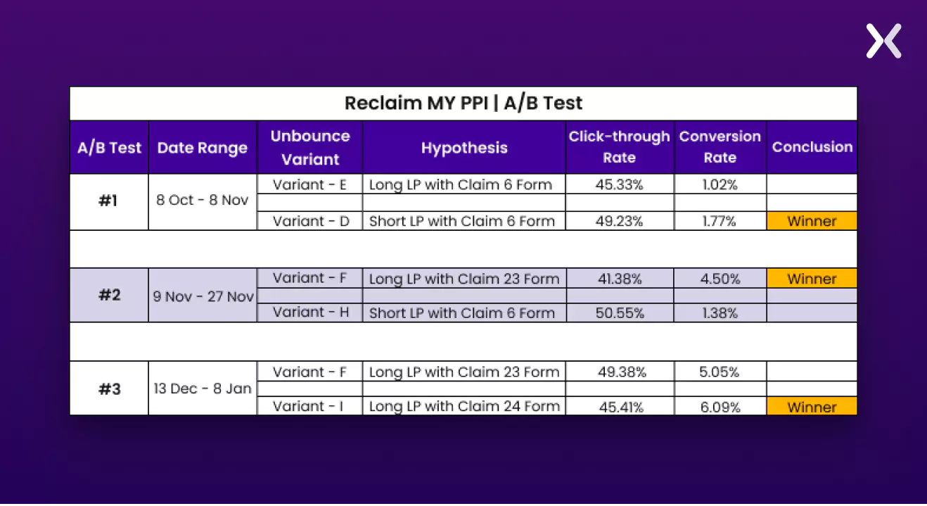 AB-testing-to-discover-landing-page-secrets.webp