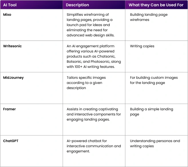 AI-landing-page-design-tool-cheatsheet.webp