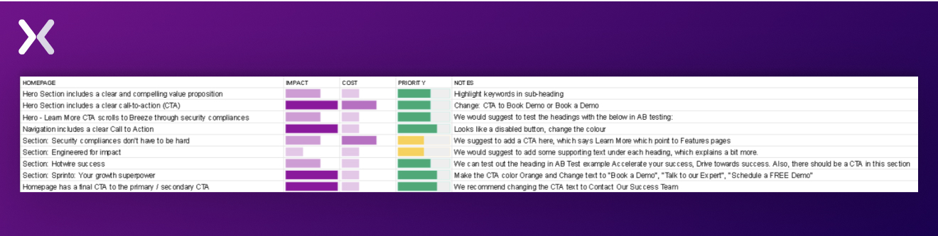 Apexure-CRO-UX-Report.webp