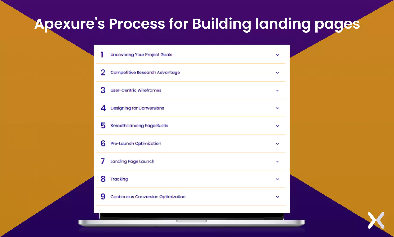 Apexure-process-for-building-landing-pages.webp