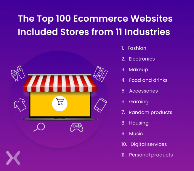 Industries-of-top-100-ecommerce-websites
