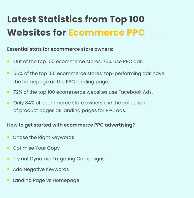 Are-Ecommerce-PPC-Ads-Worth-It