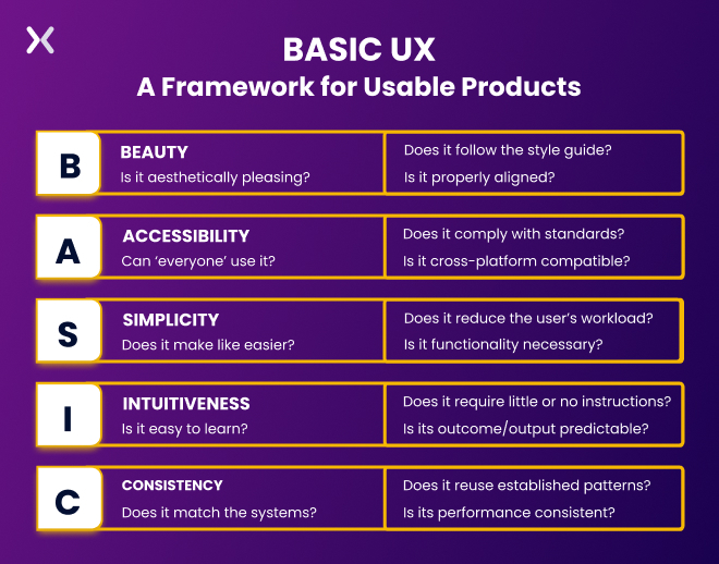 BASIC-UX-Design-Framework-for-Landing-Pages.webp