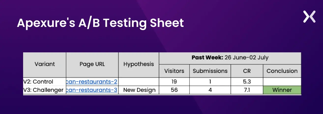 CRO-AB-testing-fa129b.webp