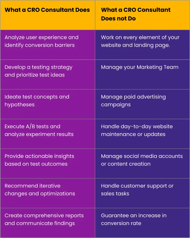 CRO-Consultant-vs-CRO-Agency.webp