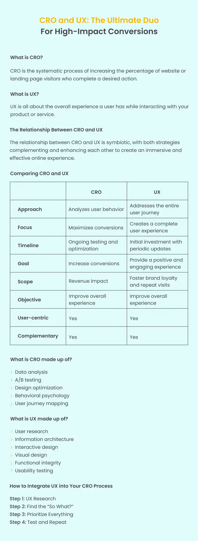 CRO-and-UX-the-ultimate-duo-summary.webp