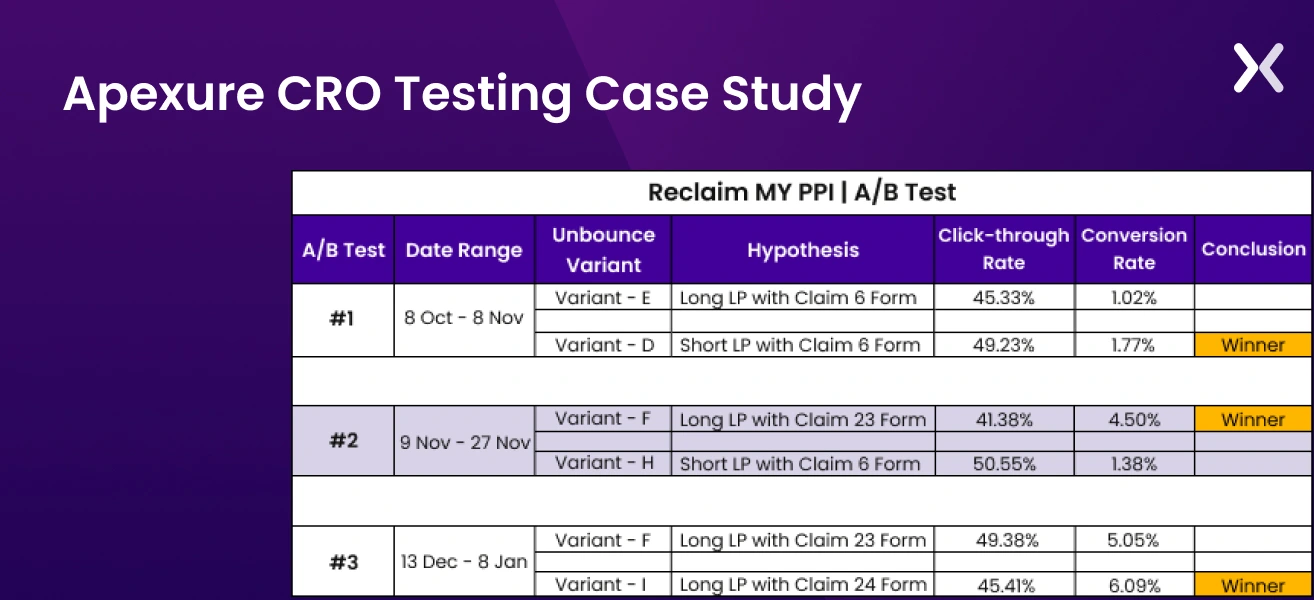 CRO-testing-case-study.webp