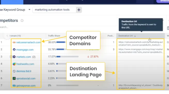 Competitor-Domains