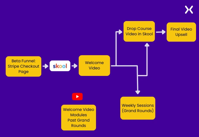 Delivering Real Value Inside the Beta Program (3).webp