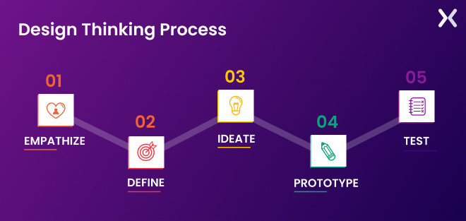 Design-Thinking-Process-for-Landing-Page-UX-Designs.webp