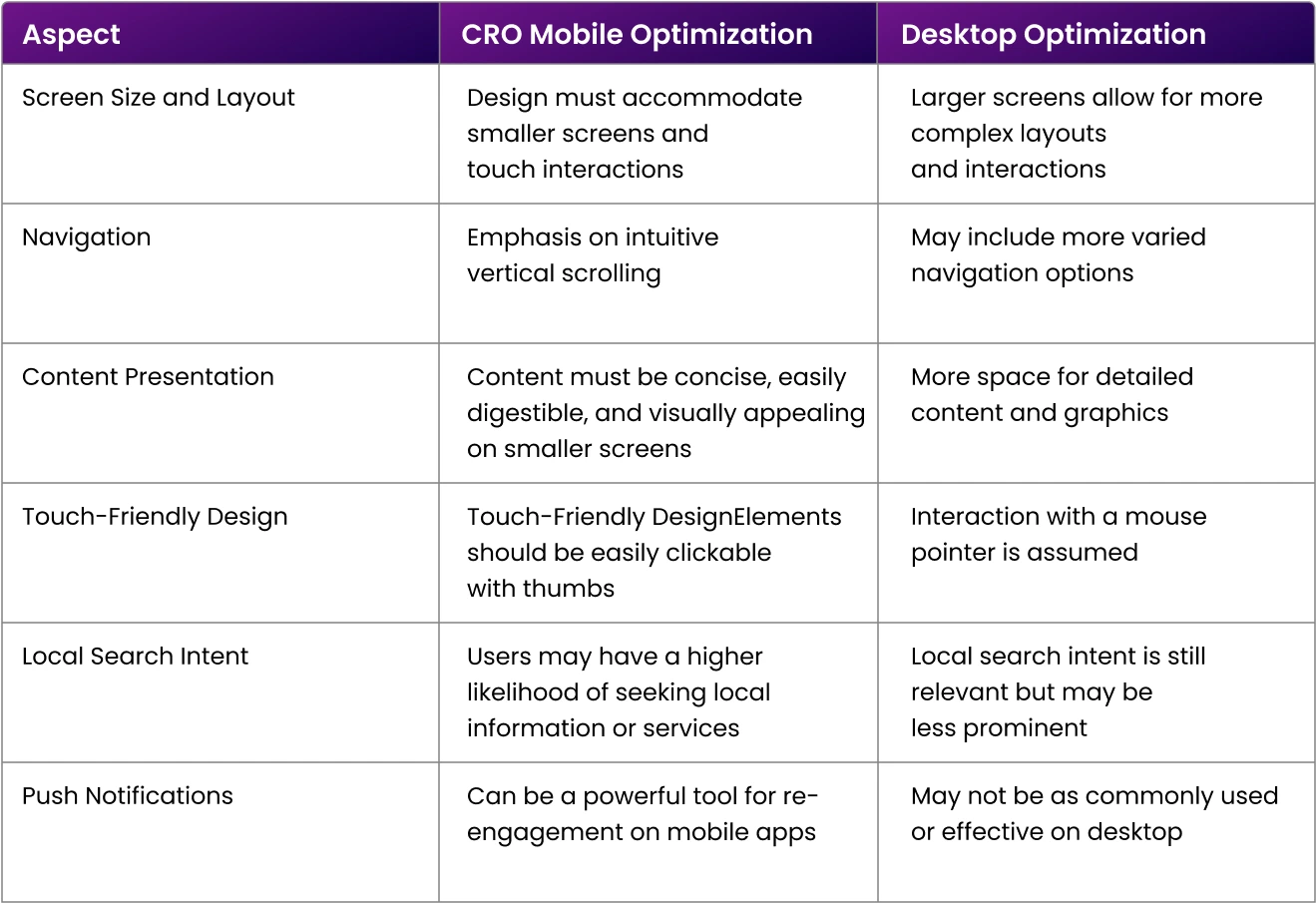 Desktop-vs-mobile-CRO-optimization.webp