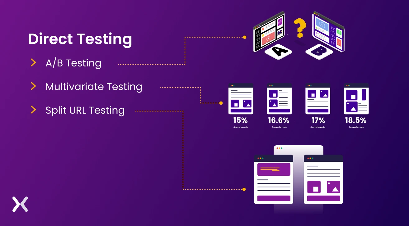 Direct-testing-in-CRO.webp