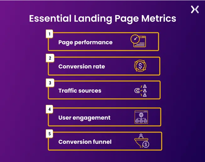 Essential-Landing-Page-Metrics-ffd75b.webp