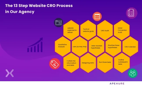 Website-CRO-process