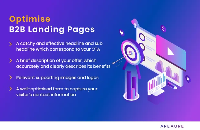 Optimise b2b landing pages