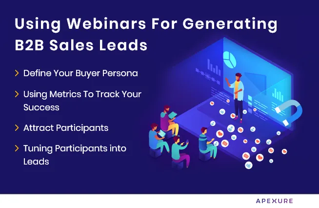 B2b sales using webinars for lead generation