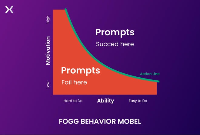 Fogg-Model-for-Better-Landing-Page-UX.webp