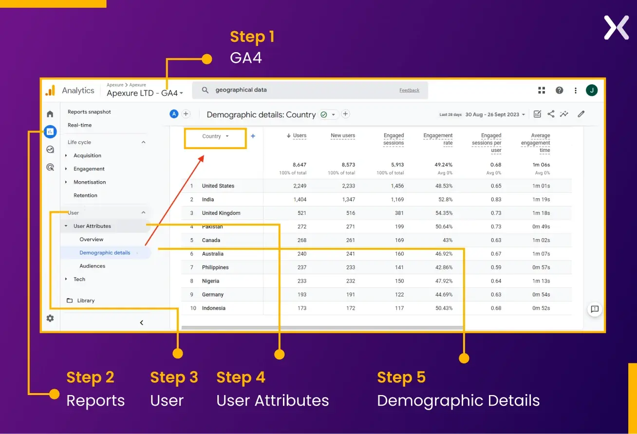 GA4-to-search-for-local-users.webp