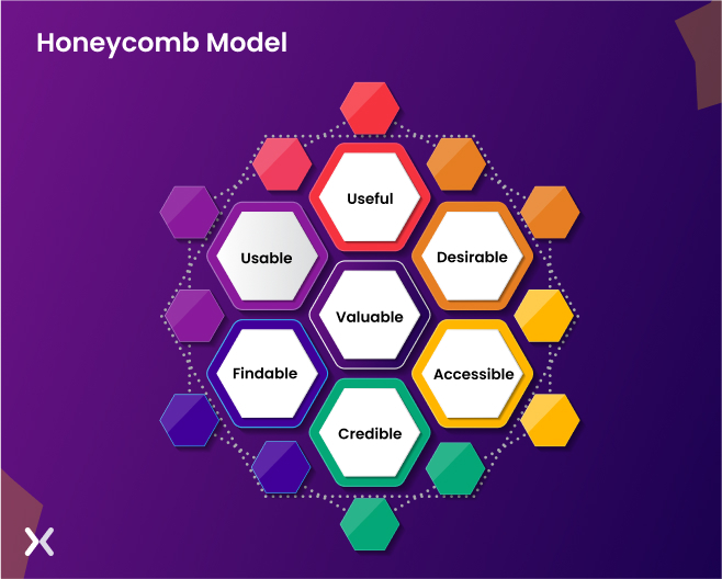 Honeycomb-Model-for-UX-Designs.webp