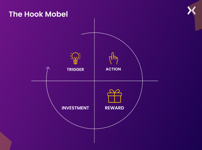 Hook-Model-for-Landing-Page-UX-Designs.webp