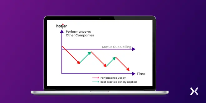 Hotjar-CRO-UX-graph.webp