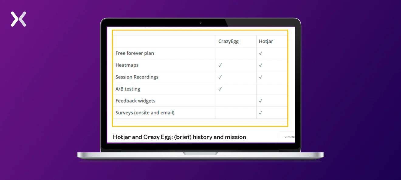 Hotjar-vs-CrazyEgg-competitor-comparison-table.webp