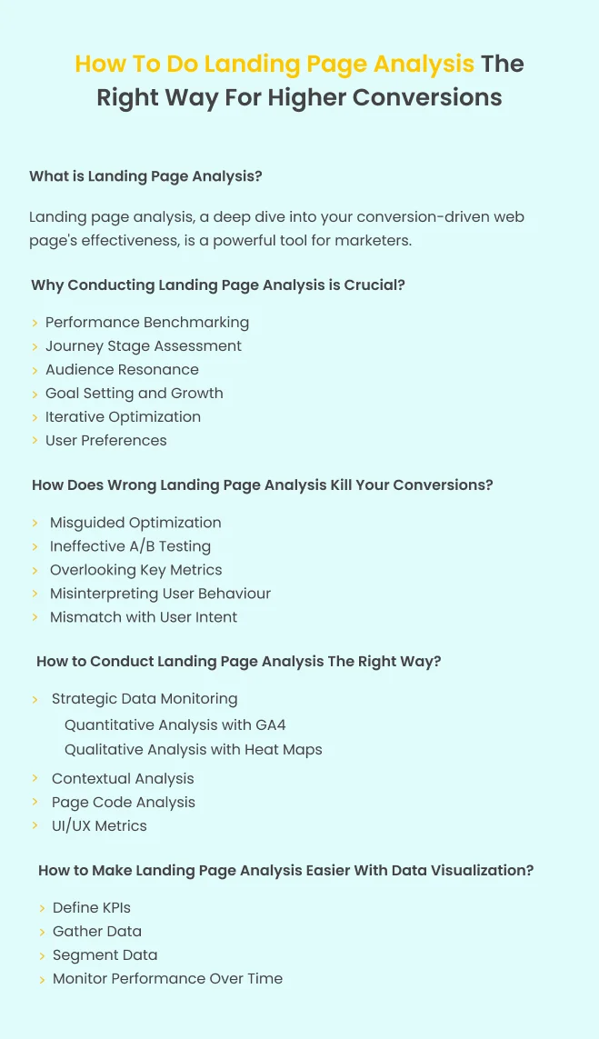 How-To-Do-Landing-Page-Analysis-The-Right-Way-Summary.webp