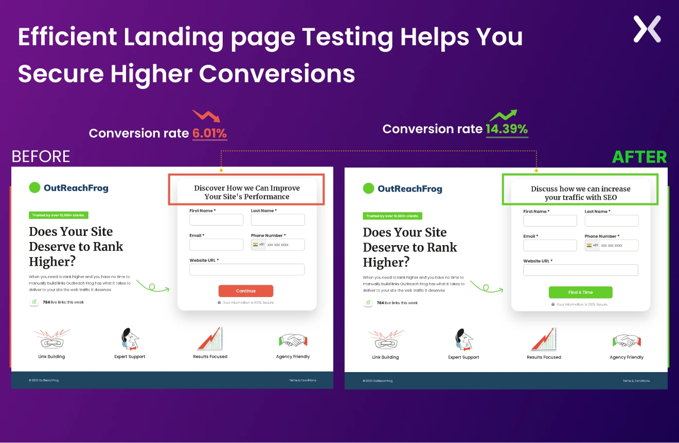 How-landing-page-testing-can-help-you.webp