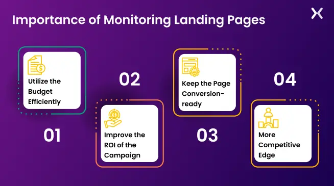Importance-of-Monitoring-Landing-Pages.webp