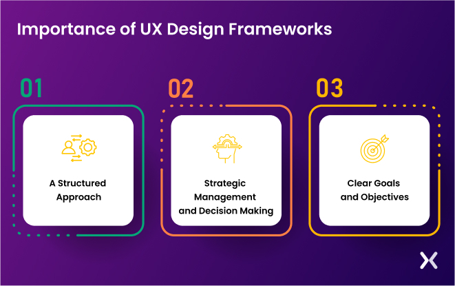 Importance-of-UX-design-frameworks.webp
