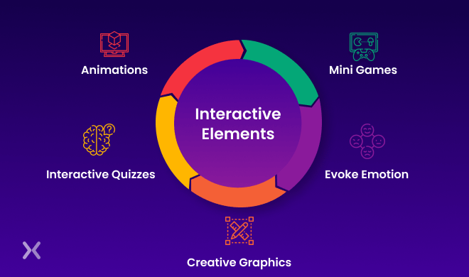 Interactive-elements-on-a-Landing Page