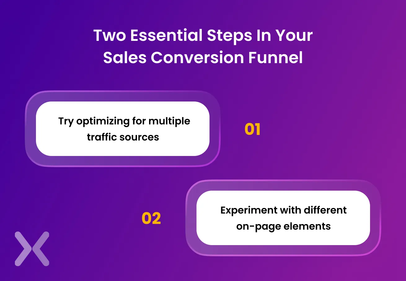Sales-Conversion-Funnel