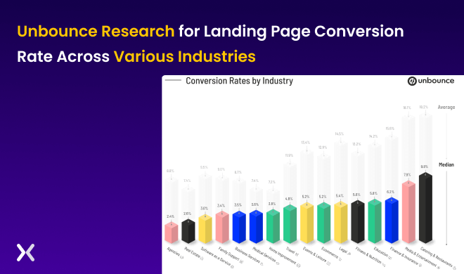 Unbounce-research-for-landing-page-conversions