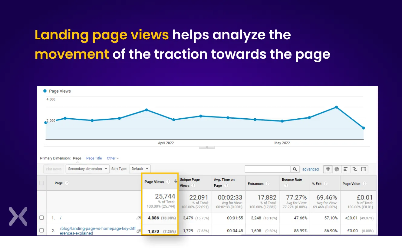 Landing-Page-Metric-five.webp