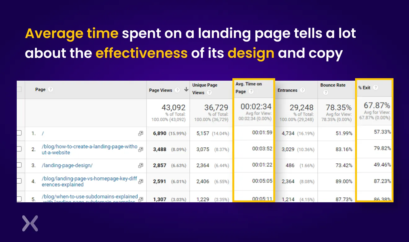 Landing-Page-Metric-six.webp