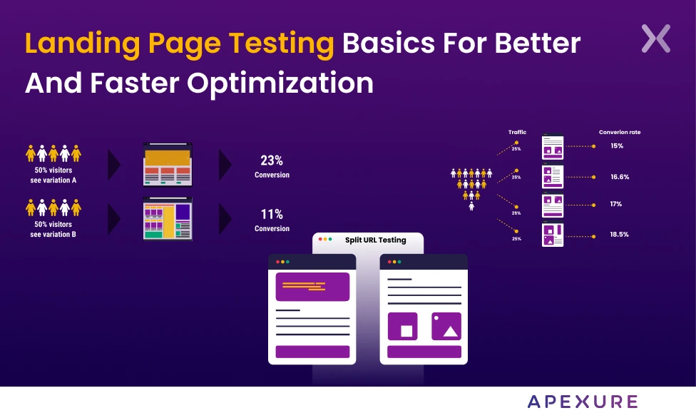 landing-page-testing-basics