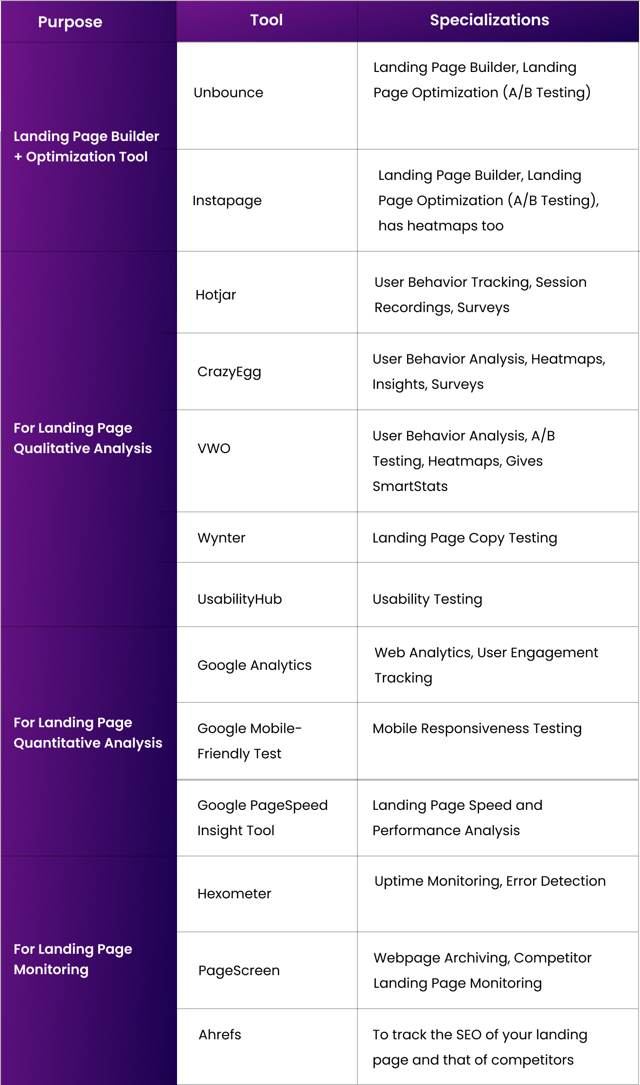 Landing-page-optimization-tools-table-6b2ae4.webp