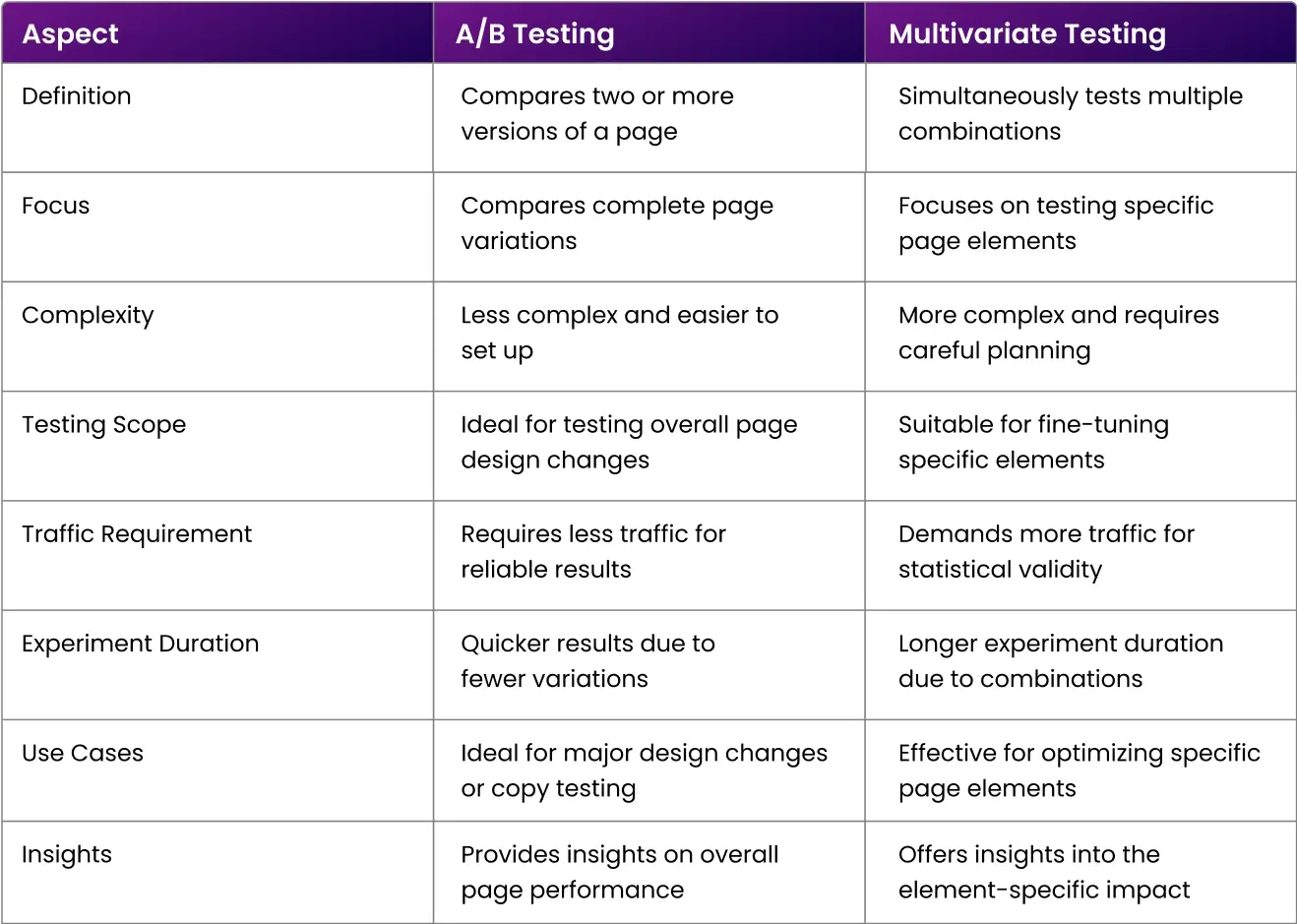 Landing-page-tests-comparison.webp