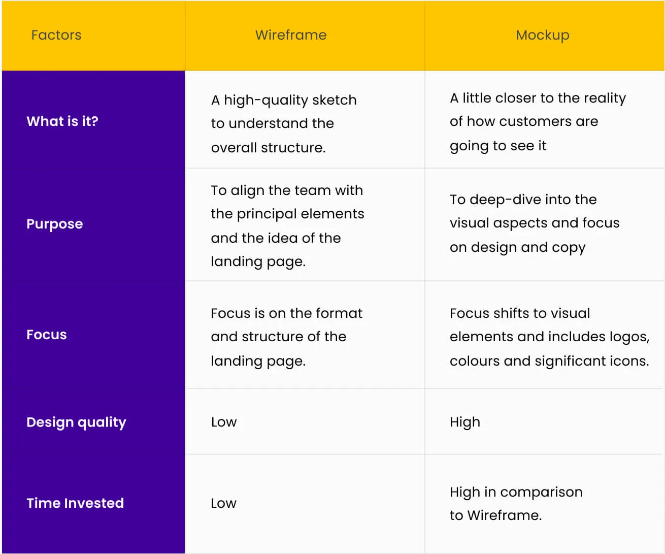 Landing-page-wireframe-tips-image-13.webp