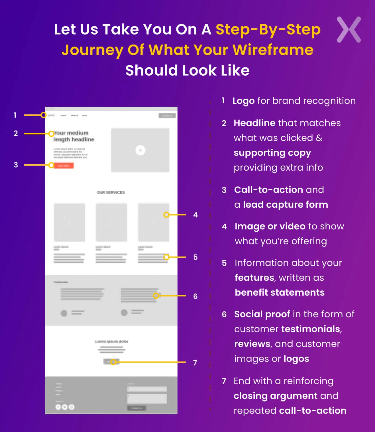 Landing-page-wireframe-tips-image-2.webp