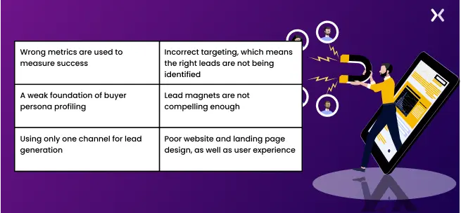 Lead-generation-mistakes-CRO-Consultant-solves.webp